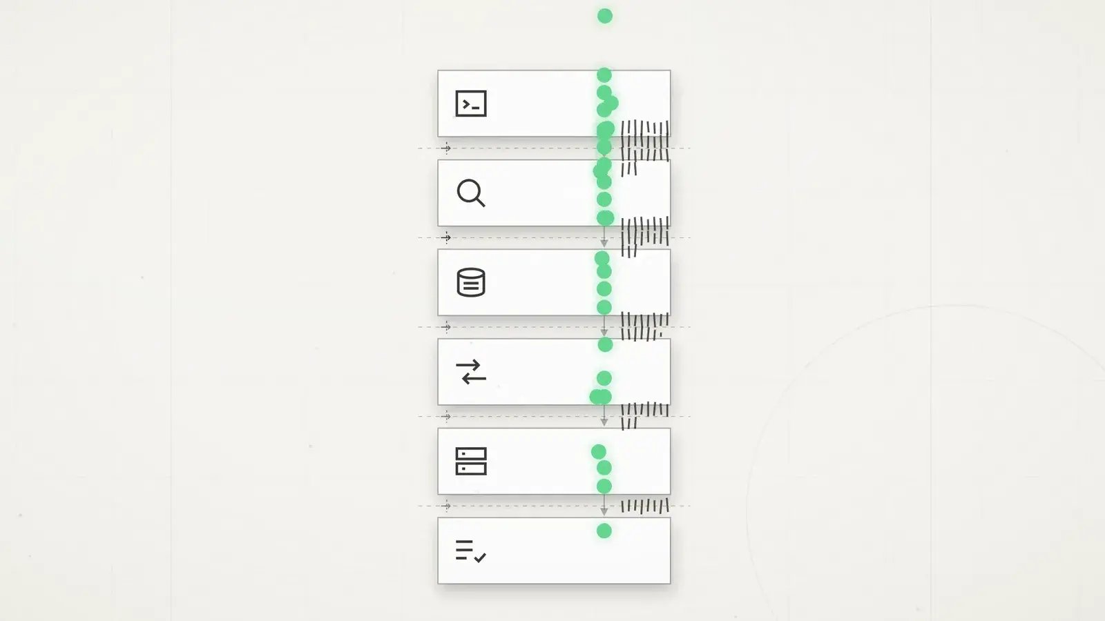 Six white boxes are stacked in one column, each with an ink icon for a prompt, a magnifier, a database, an exchange, a server and a checked list, with five dashed boundary lines crossing between them, a cluster of ink tick marks beside every boundary, and mint dots packed nose to tail down the whole column.