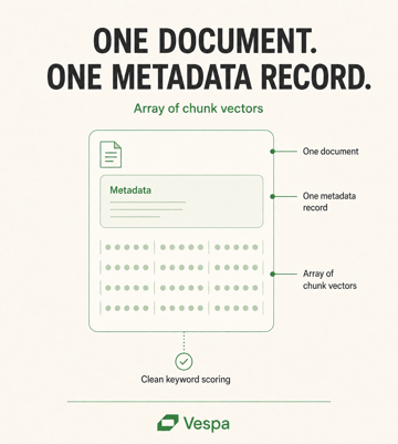 one document