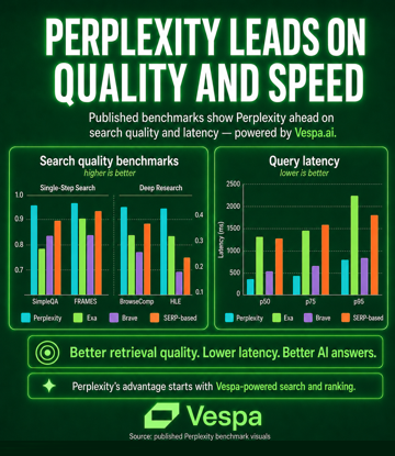 perplexityLeads